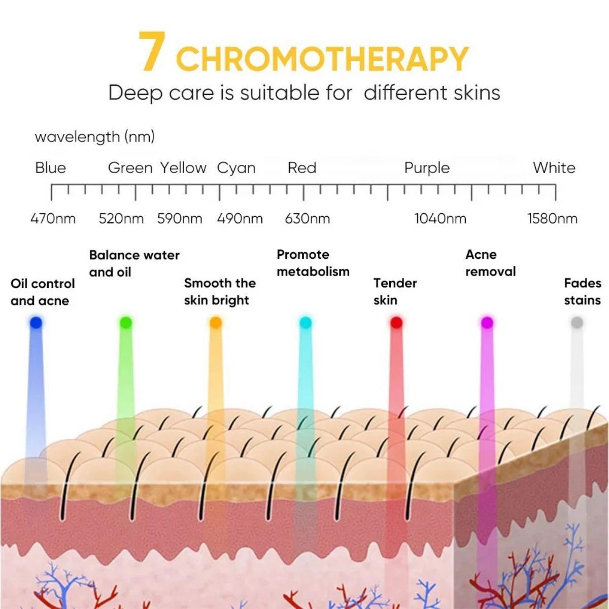 7 Color LED Light Photon Face Mask Neck Rejuvenation Skin Facial Wrinkle Therapy - Image 10
