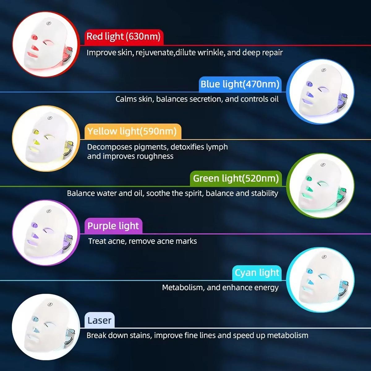 7 Color LED Light Photon Face Mask Neck Rejuvenation Skin Facial Wrinkle Therapy - Image 5